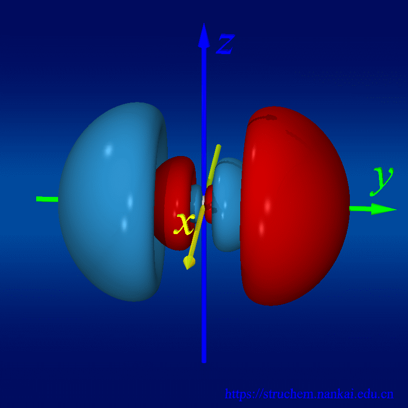 氢原子的4Py轨道的波函数模型－－南开大学